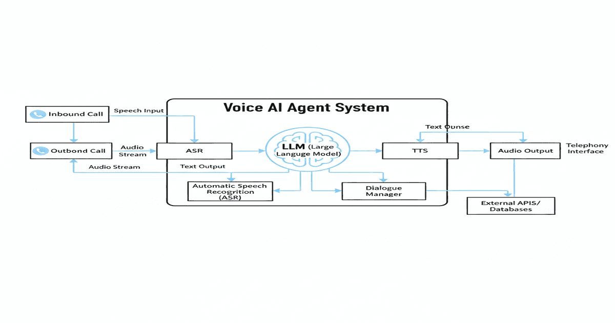 Telephony system in Voice Ai