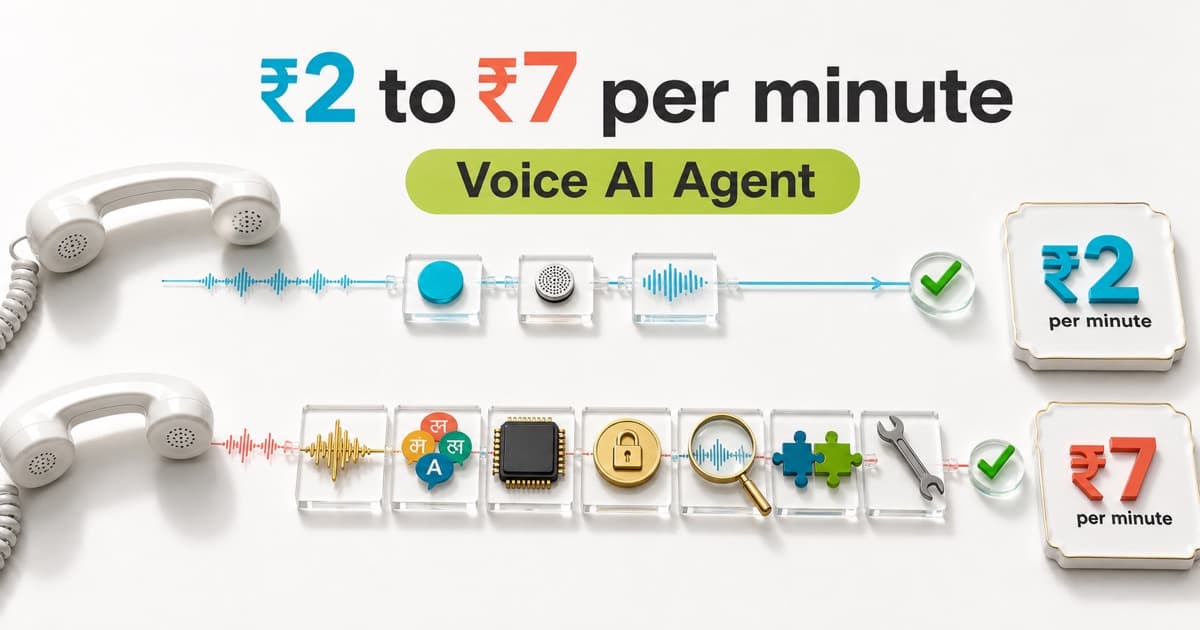 Voice AI Agent pricing in India from Rs 2 to Rs 7 per minute, comparing a simple stack with multilingual speech, security, QA, integrations and managed service