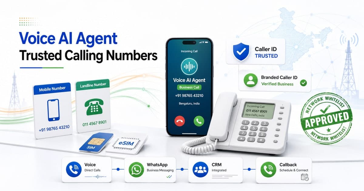 Bright telecom operations scene for a Voice AI Agent showing trusted mobile and landline calling numbers, branded caller ID, network whitelist approval, SIP, WhatsApp, CRM and callback channels