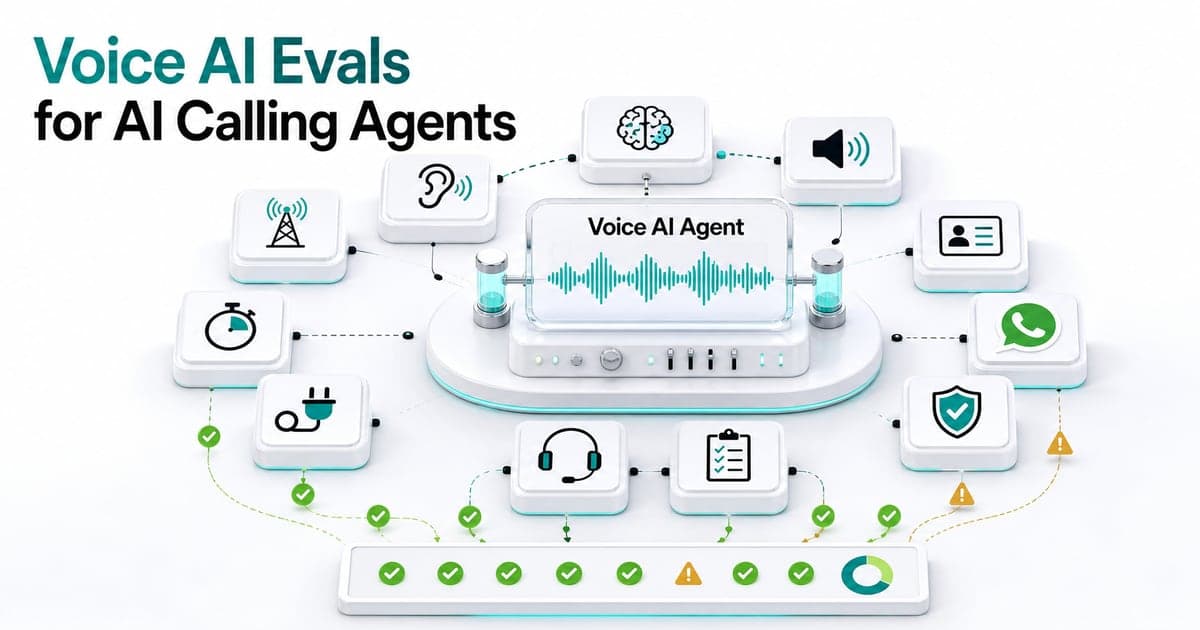Bright evaluation toolkit for a Voice AI Agent showing STT, LLM, TTS, telephony, latency, API, CRM, WhatsApp, safety, handoff and QA test tiles