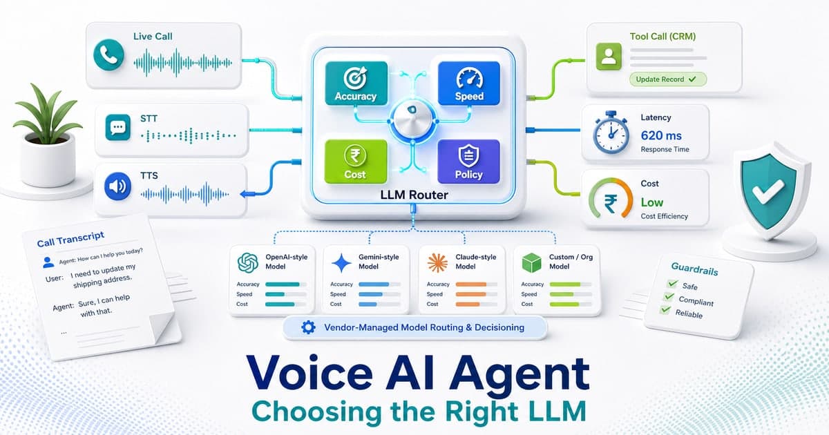 Bright LLM routing workbench for a Voice AI Agent showing OpenAI-style, Gemini-style, Claude-style and custom model choices across accuracy, speed, cost, policy, STT, TTS, CRM tool calls and guardrails