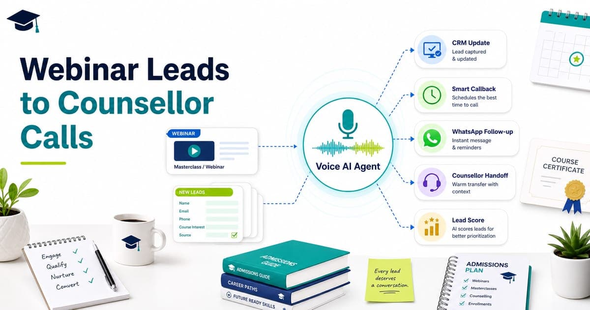 Voice AI Agent workflow for webinar and masterclass lead follow-up showing CRM update, smart callback, WhatsApp follow-up, counsellor handoff and lead scoring
